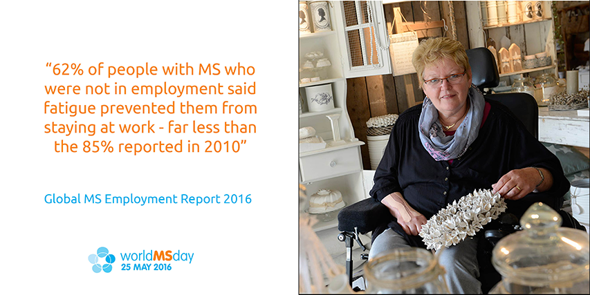 62% of people with MS who were not in employment said fatigue prevented them from staying in work – far less than the 85% reported in 2010.