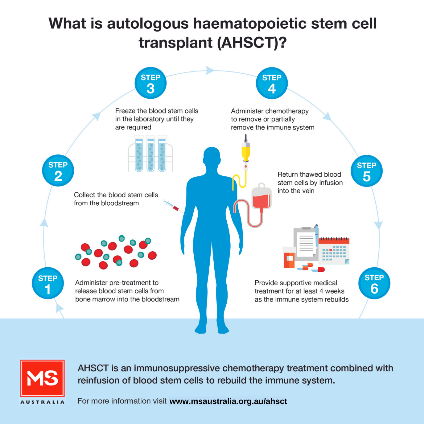 Regenerative Medicine for Multiple Sclerosis